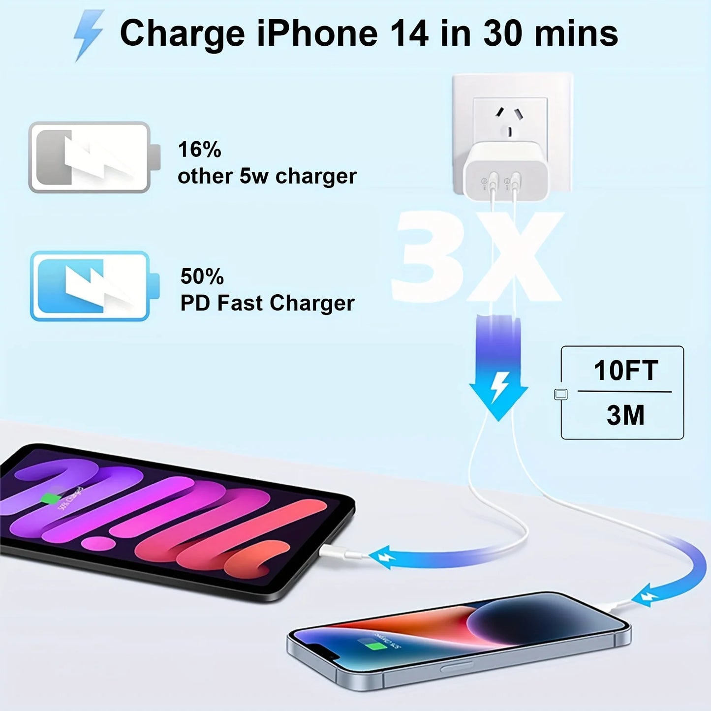 2Pack 40WPD Dual Port Charger Fast Charging With 10FT USB C To C Charging Cable For IPhone 15 Pro Max 15Pro 15 15Plus IPad Pro