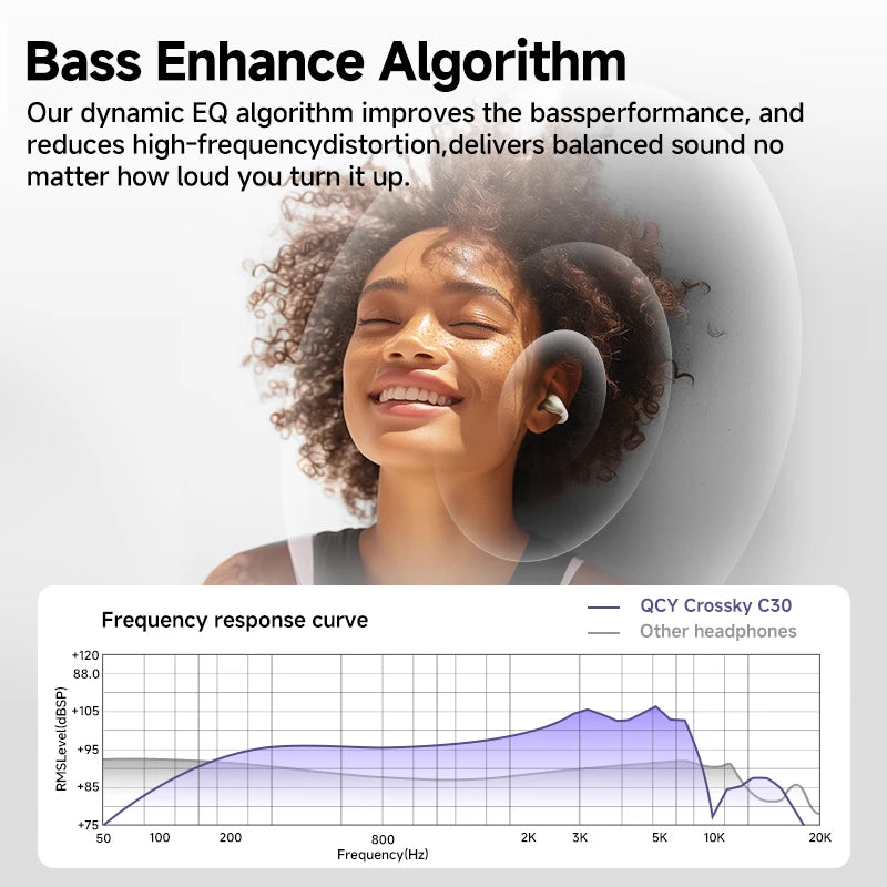 Earphones Crossky C30 Ear Clip Bluetooth 5.4 TWS Headphones by QCY