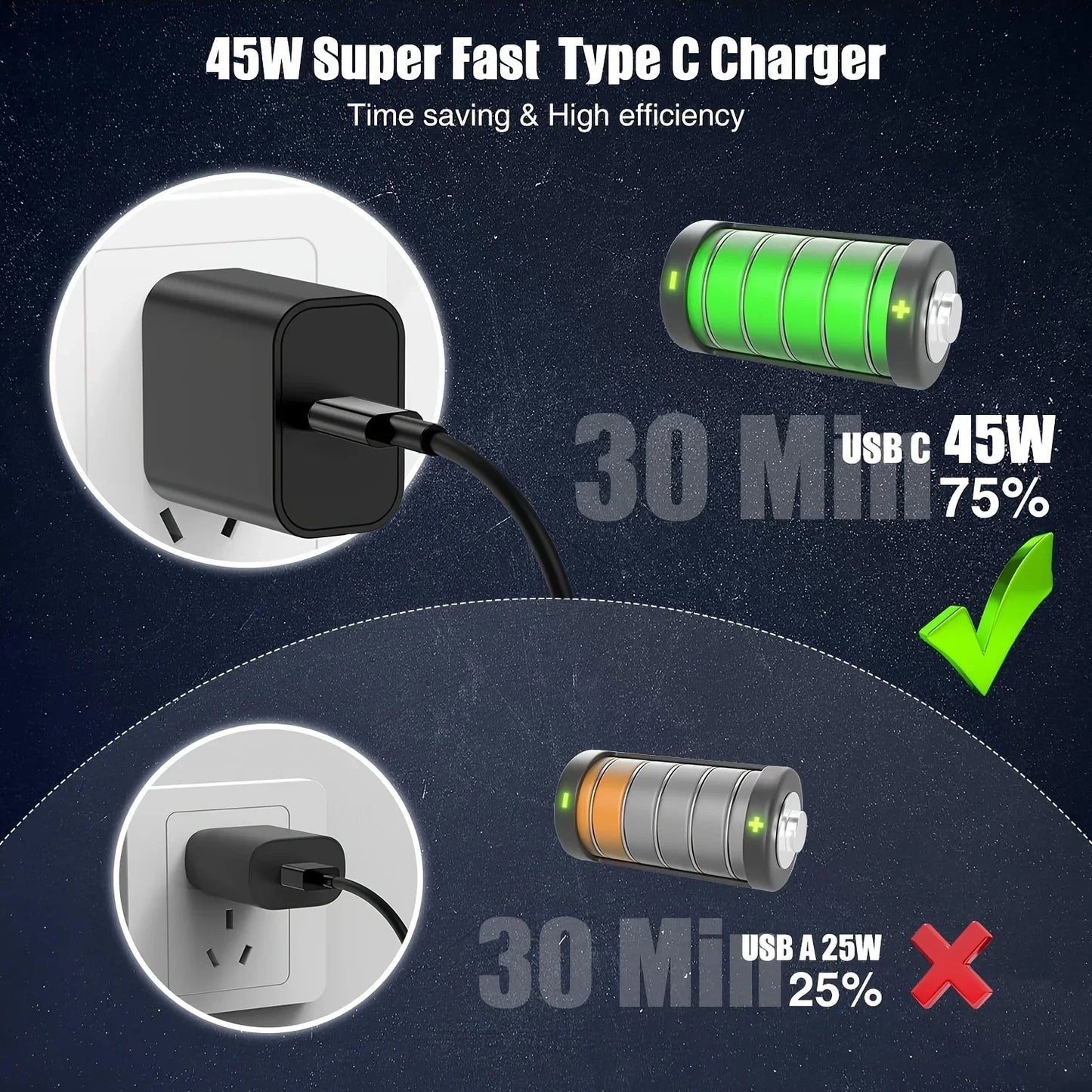 Charger Block 2Pack 45W For Samsung Super Fast & 6.6FT USBC Cable