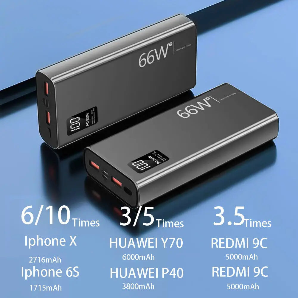 66W 20000mAh Fast Charger Power Bank USB Two Way Charge
