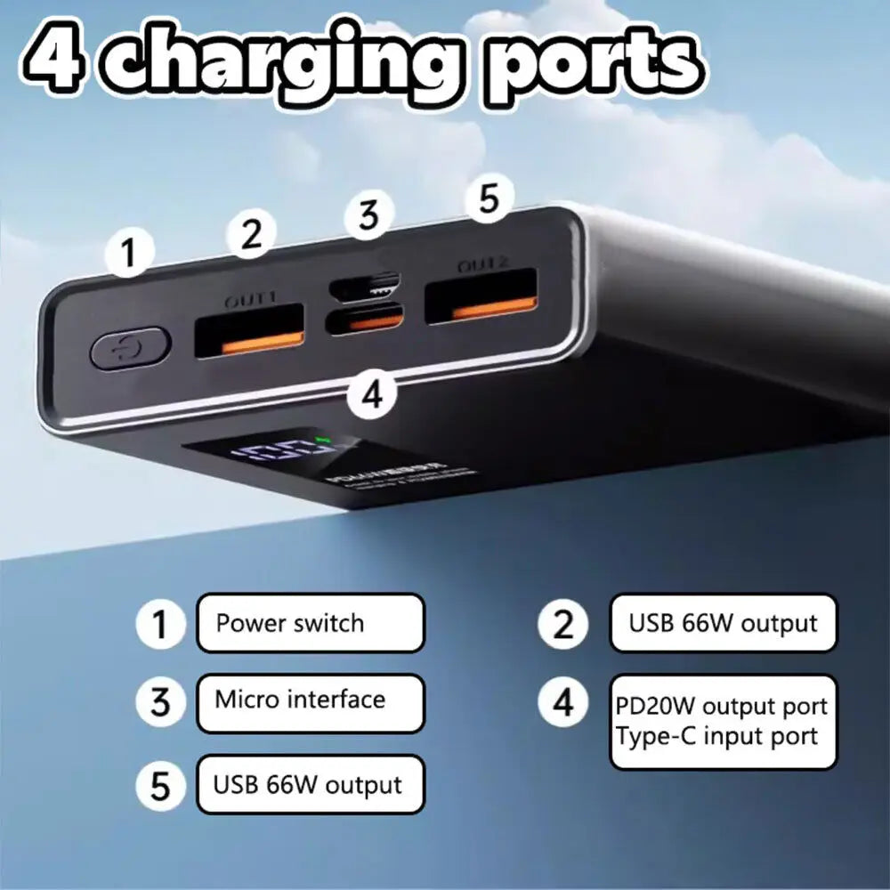 66W 20000mAh Fast Charger Power Bank USB Two Way Charge