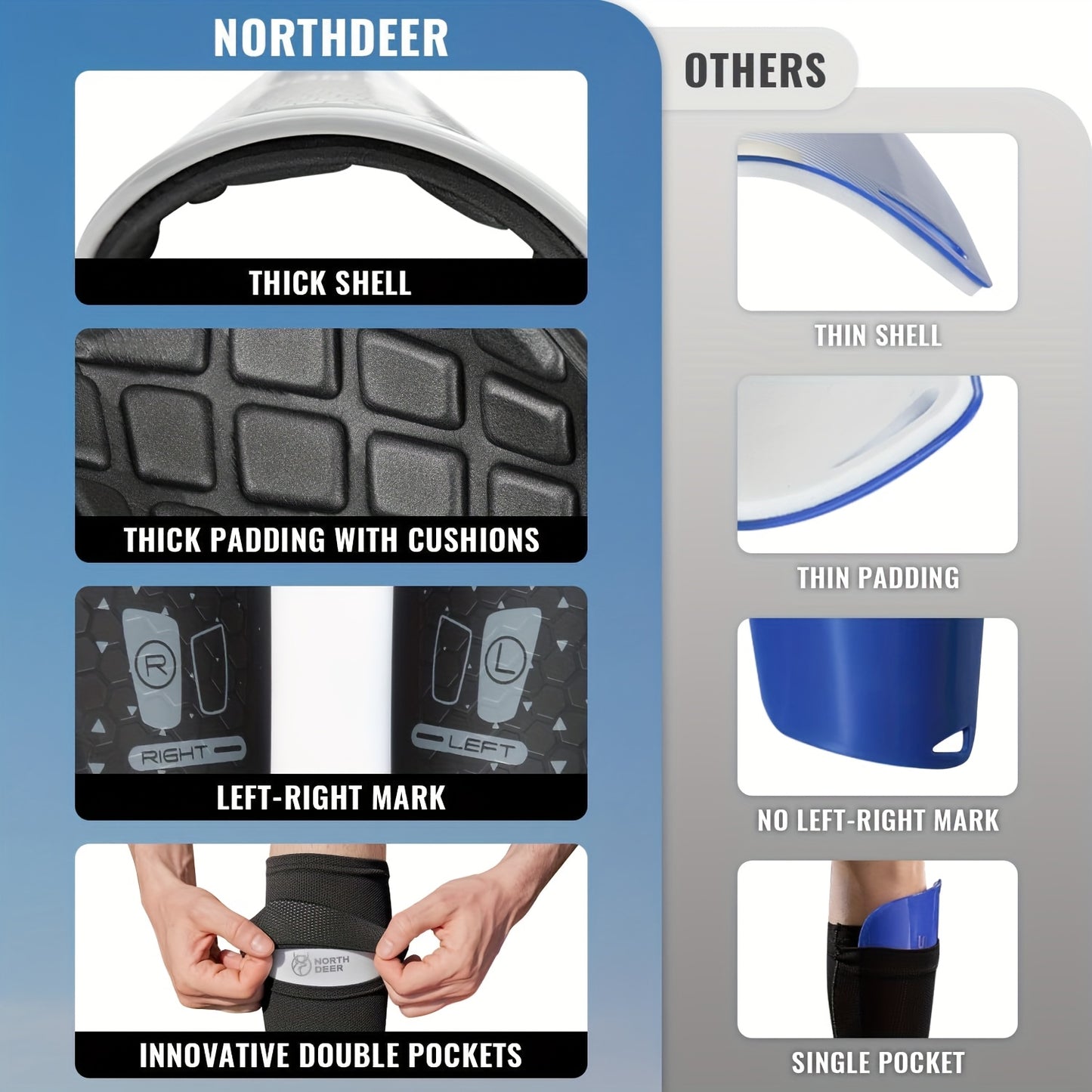 Northdeer Soccer Shin Guards for Youngsters and Adults Ergonomic Design with Impact Protection Breathable Mesh and Durable Plastic Unisex Soccer Gear for Men White Blue Black