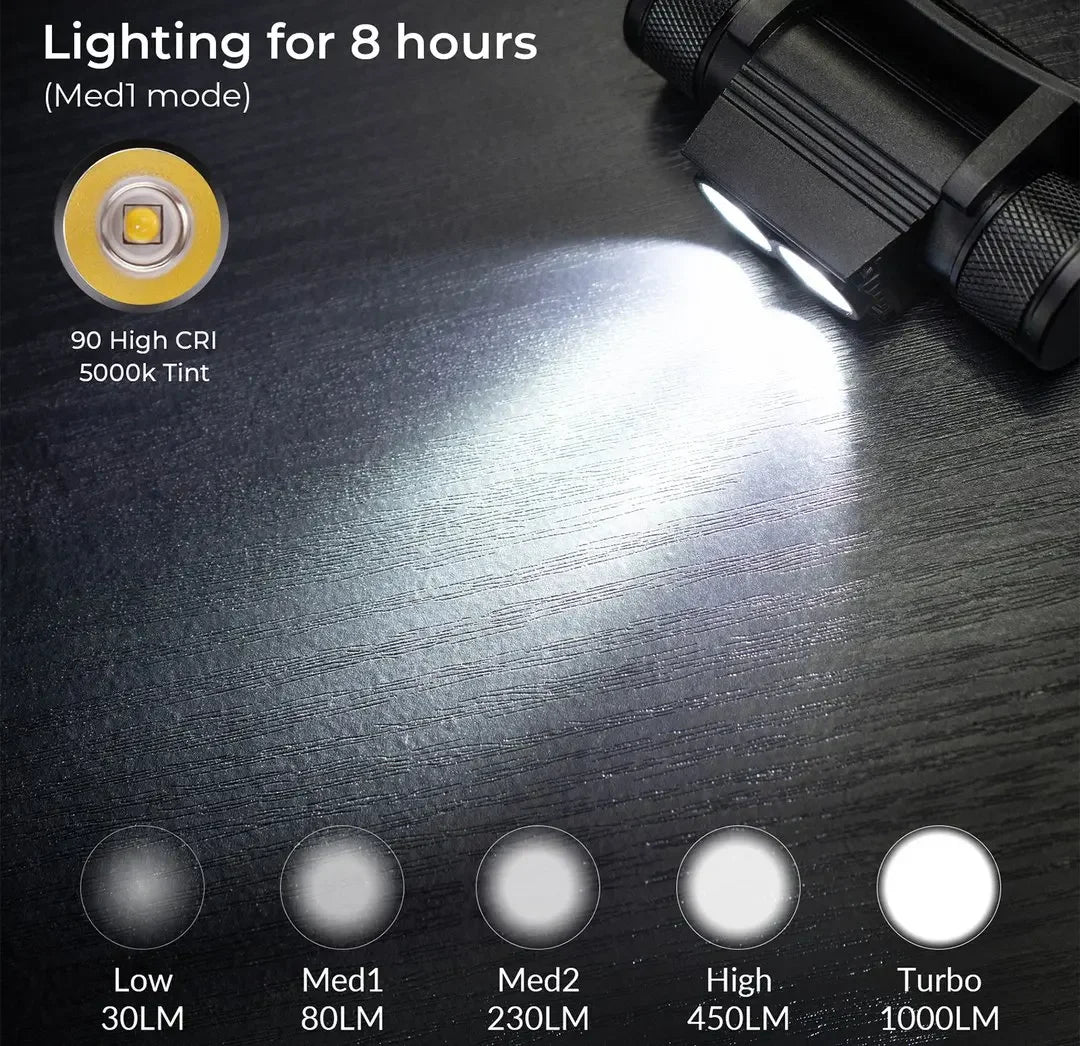 USB Rechargeable 1000LM LED Headlamp for Camping and Fishing