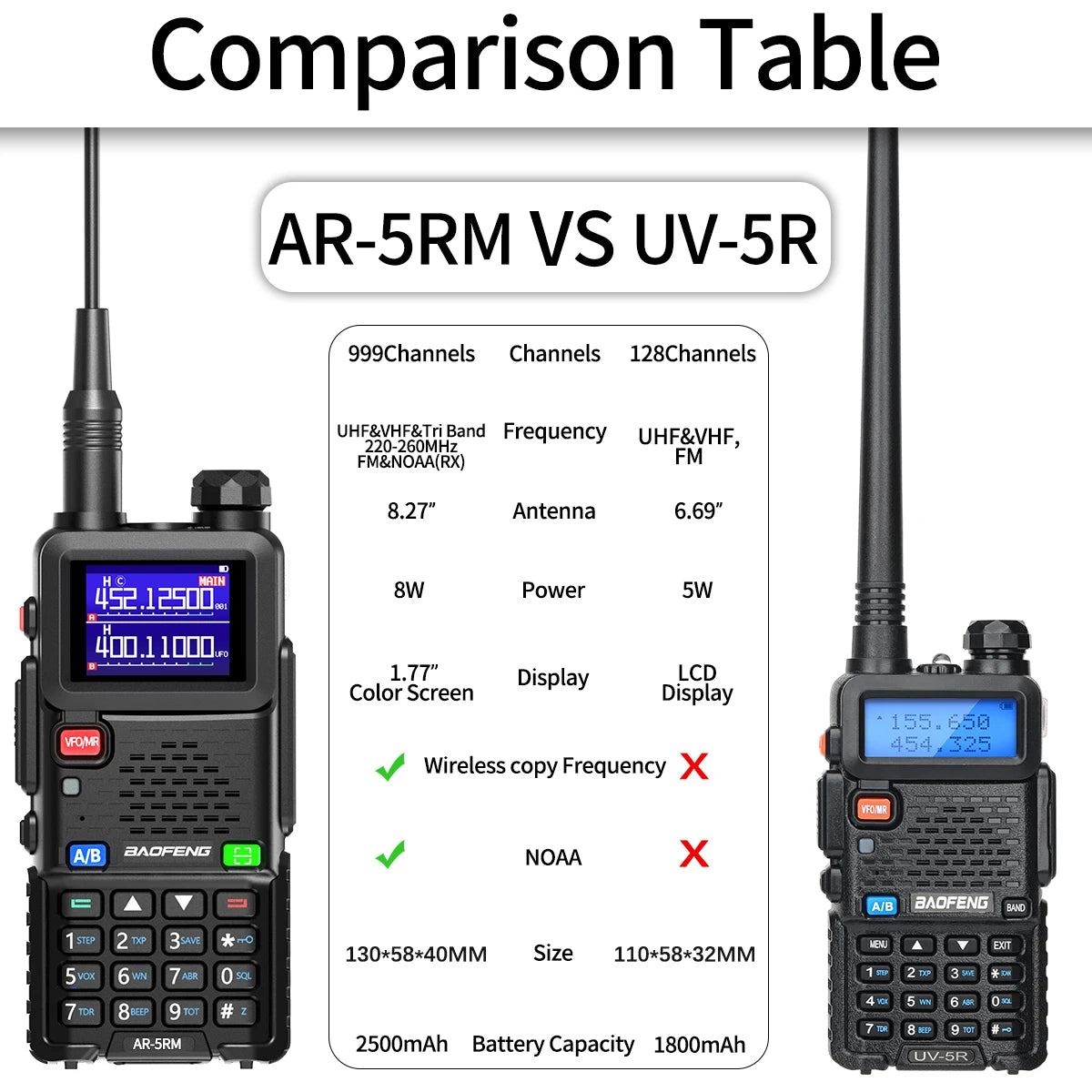 Baofeng AR5RM Multi Band Walkie Talkie 10W NOAA Radio Ham