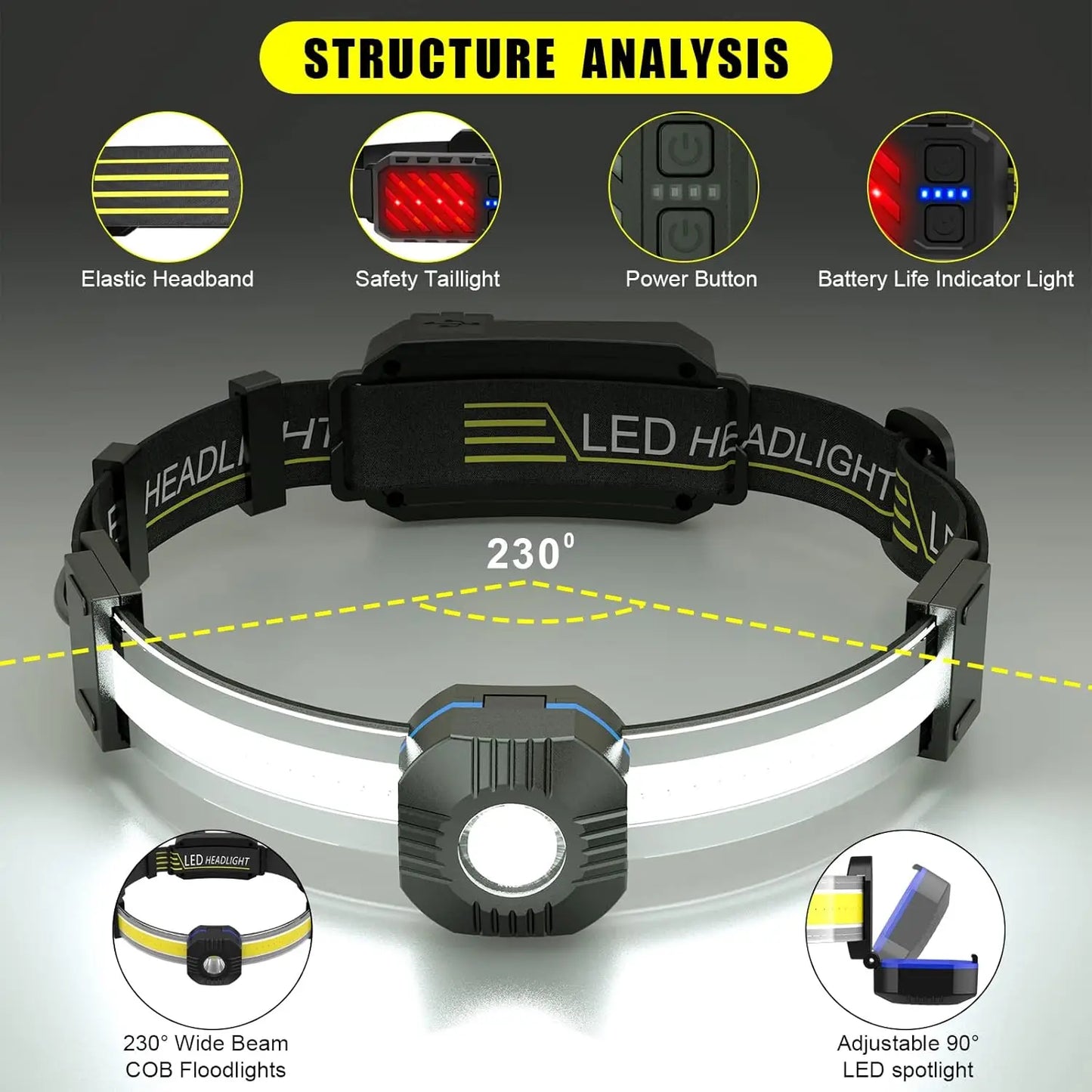 LED Headlamp, Panoramic with Rechargeable Super Bright Illumination