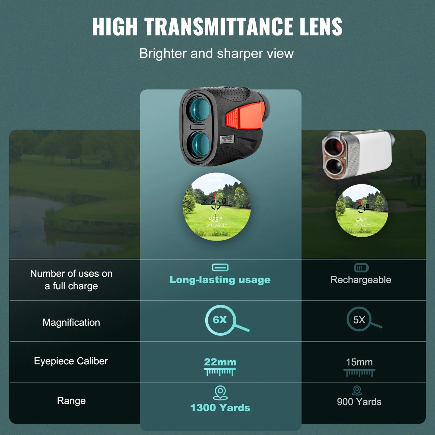 Laser Rangefinder for Golf/Hunting with 6X Magnification and Slope Adjust, 1300 yds distance by VEVOR