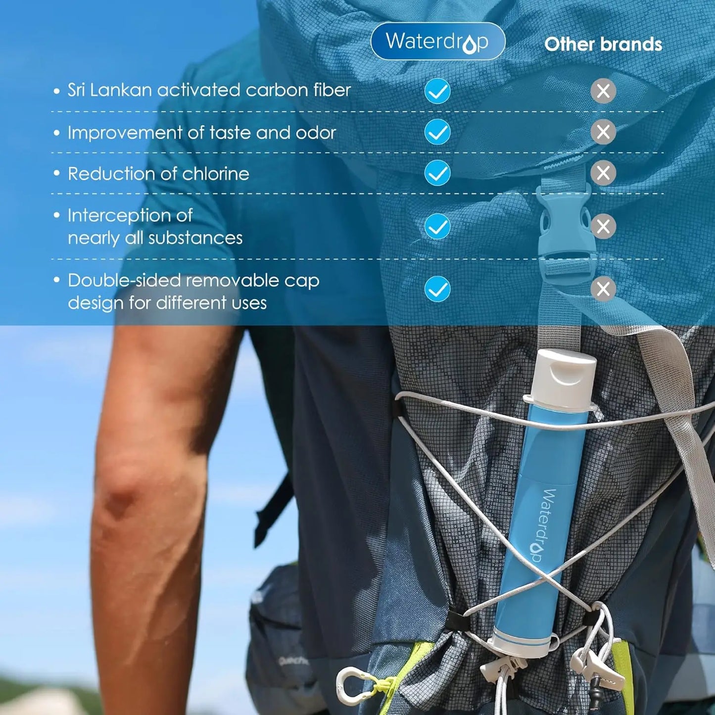 Waterdrop Water Filter Straw Water Purifier Survival for Camping Travel Backpacking Emergency 1 Pack