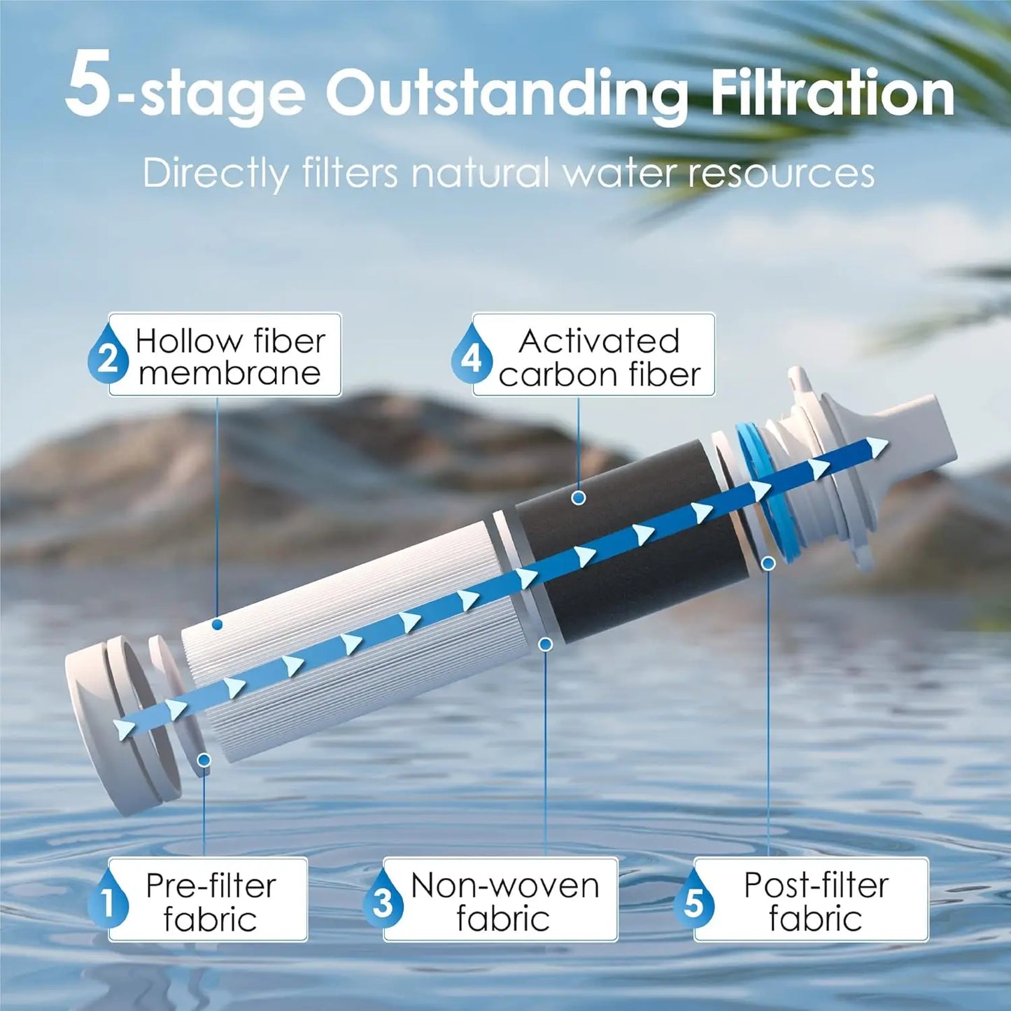 Waterdrop Water Filter Straw Water Purifier Survival for Camping Travel Backpacking Emergency 1 Pack