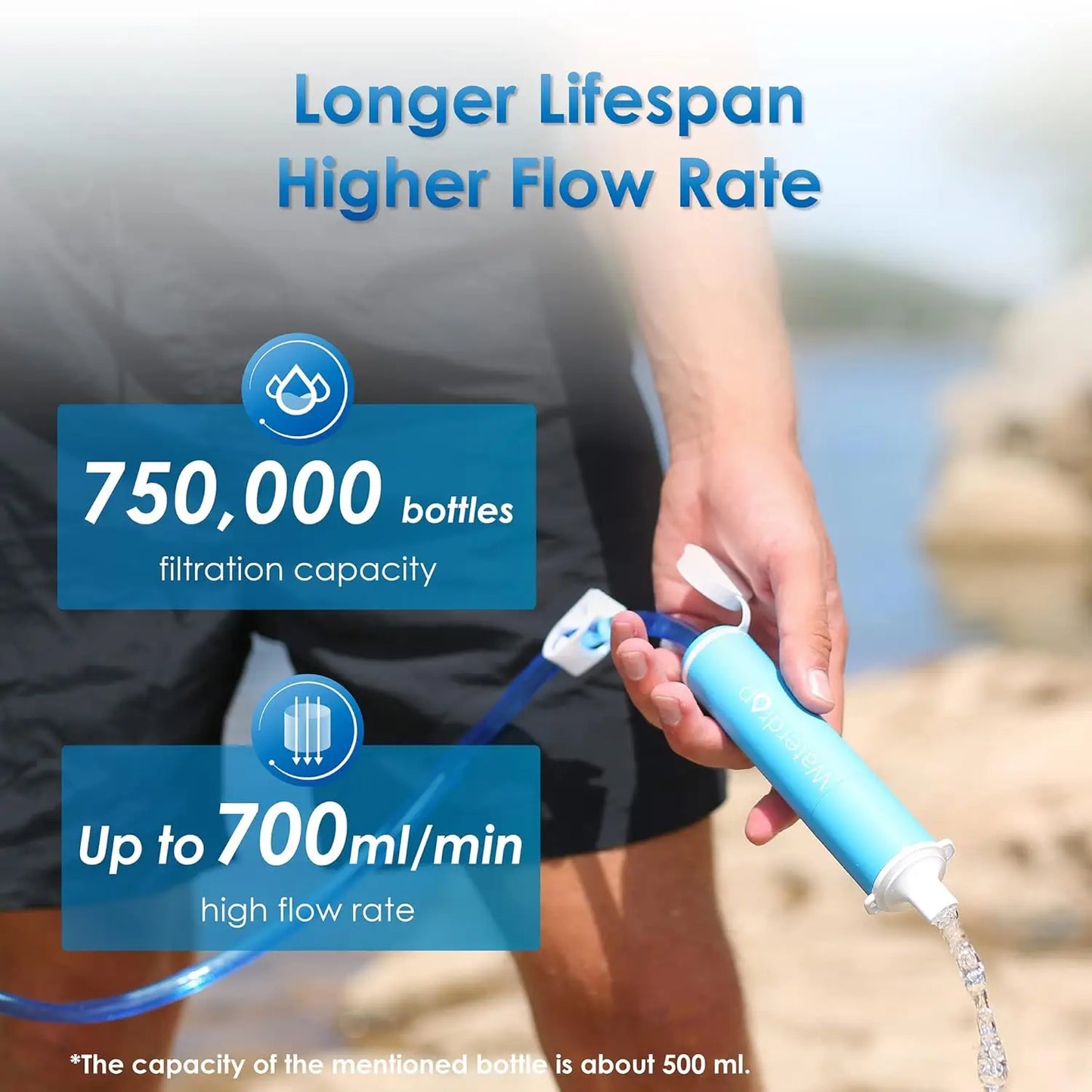 Waterdrop Water Filter Straw Water Purifier Survival for Camping Travel Backpacking Emergency 1 Pack