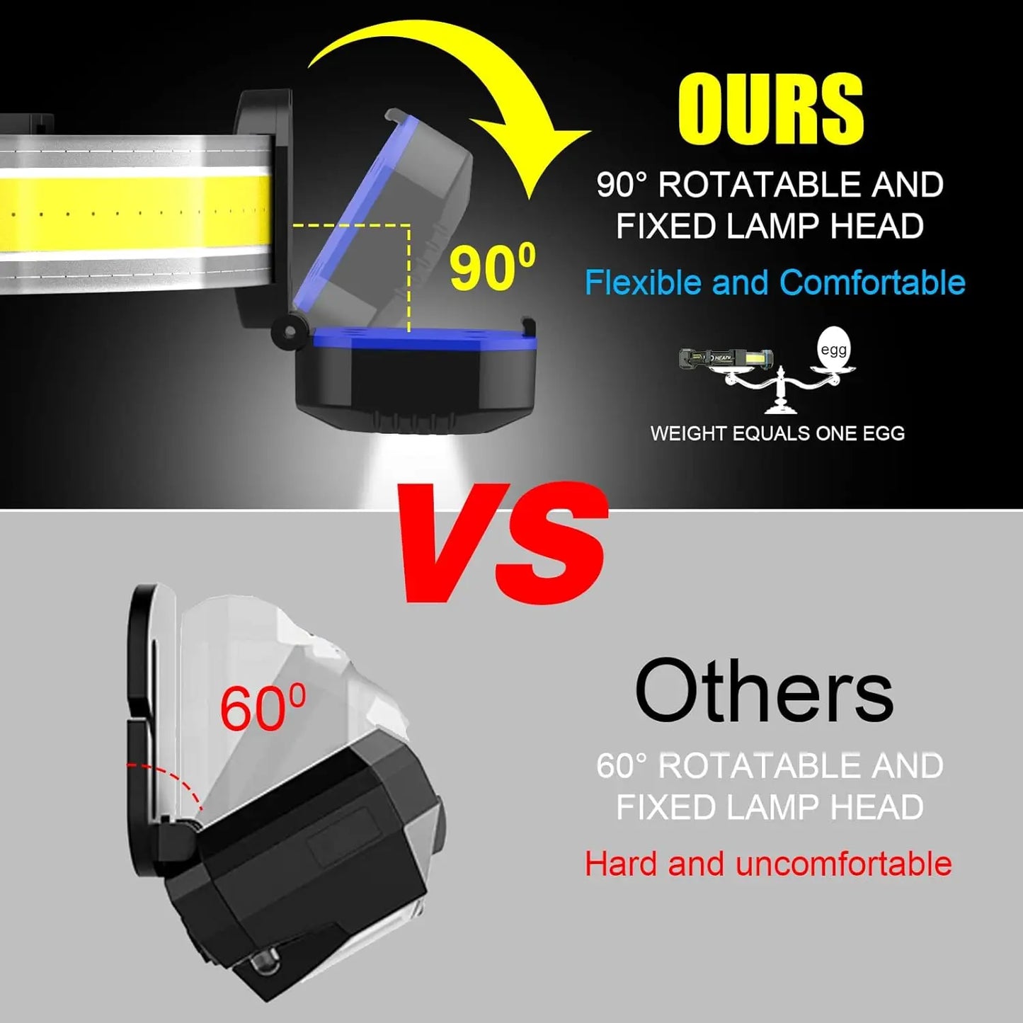 LED Headlamp, Panoramic with Rechargeable Super Bright Illumination