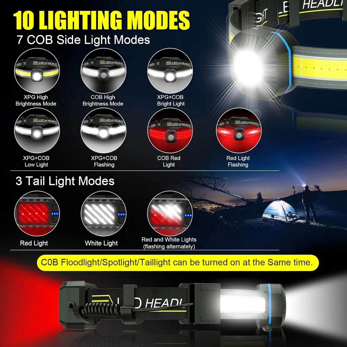 LED Headlamp, Panoramic with Rechargeable Super Bright Illumination