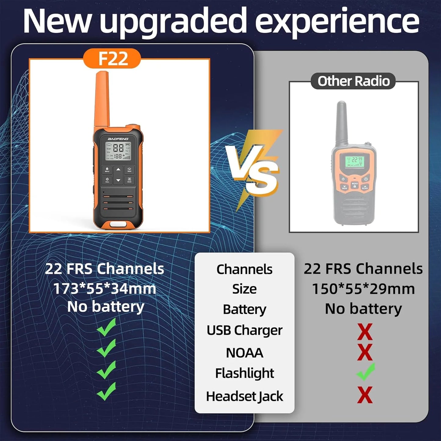 4/6PCS BAOFENG F22 Mini Walkie Talkie FRS Type-C Charger NOAA Long Range Portable Two Way Ham Radio for Kids Camping