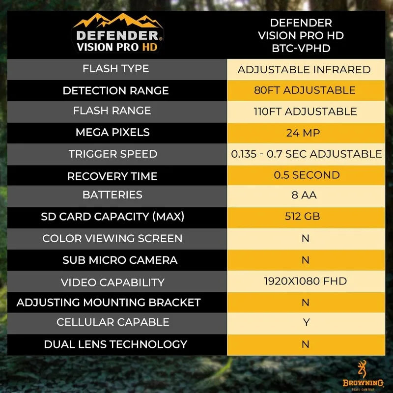 Browning Defender Vision Pro HD 24MP Dual SIM Trail Camera