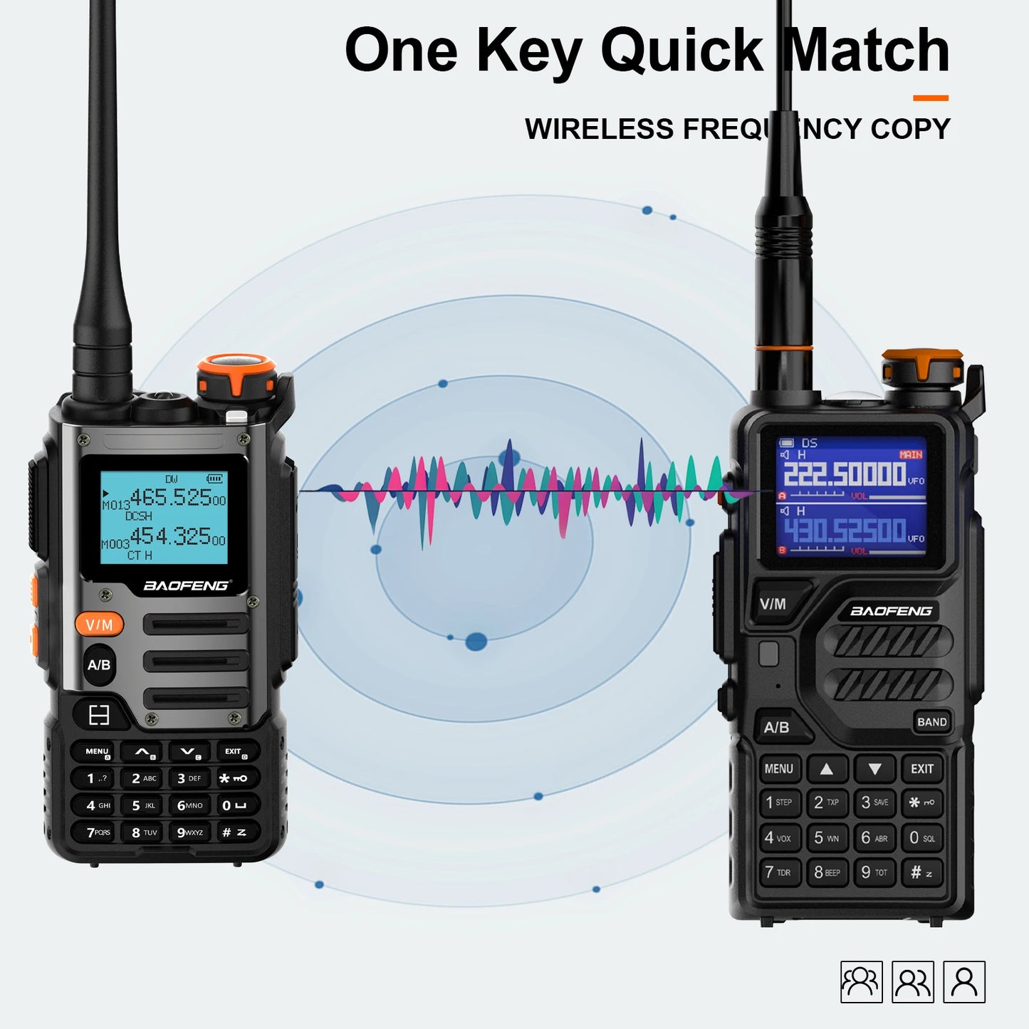 Baofeng UV K68 Walkie Talkie UHF VHF Two Way Radio Pro