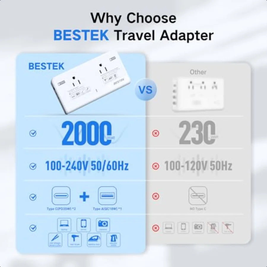 2000W Voltage Converter Universal Travel Adapter