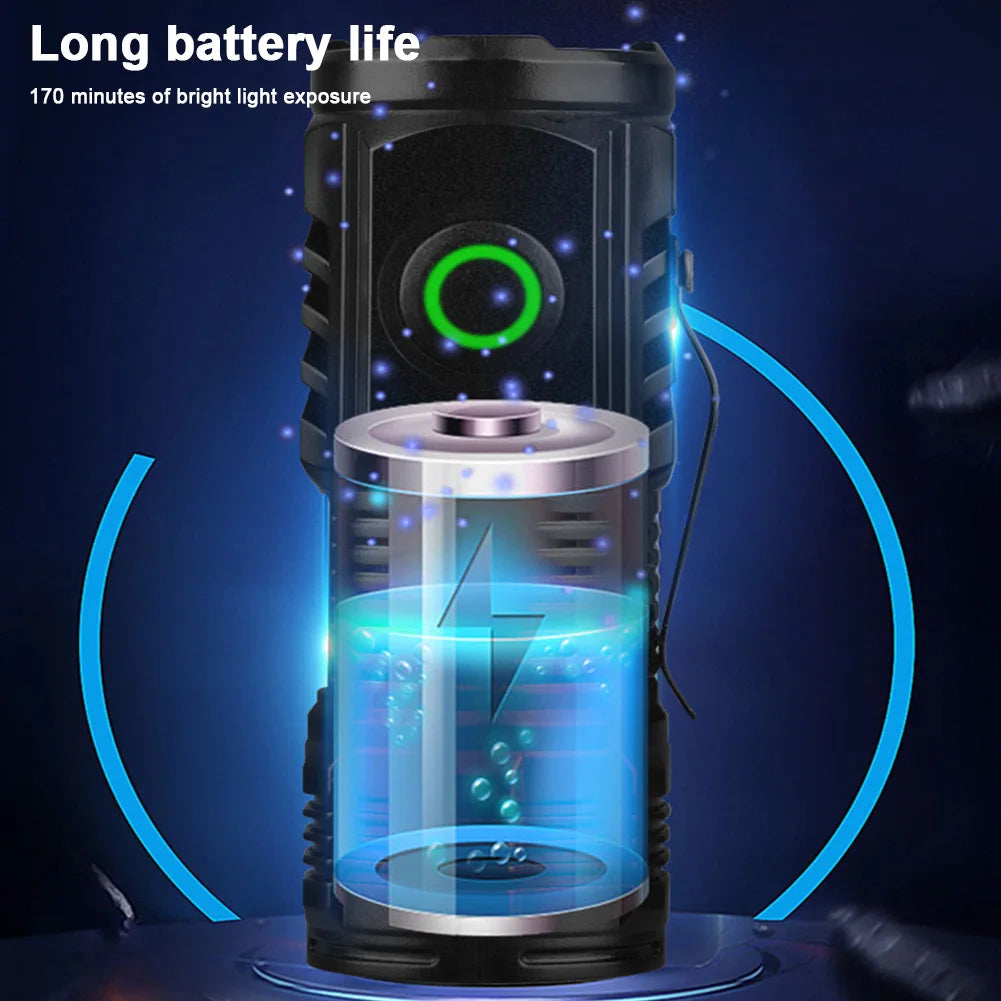 Hat Clip Light USB C Rechargeable Hands-Free Flashlight