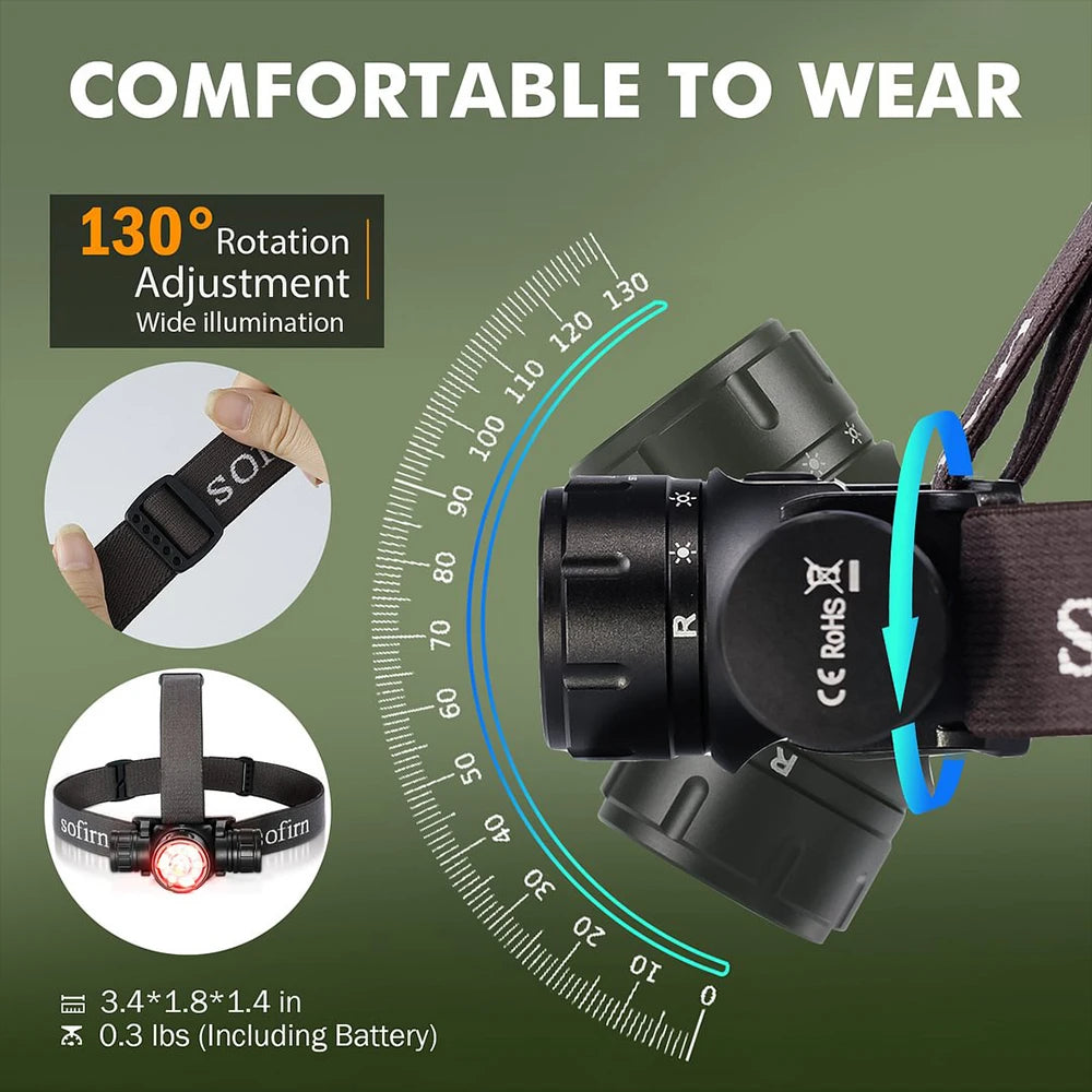Sofirn HS21 2000lm EDC Headlamp with Infrared Switch