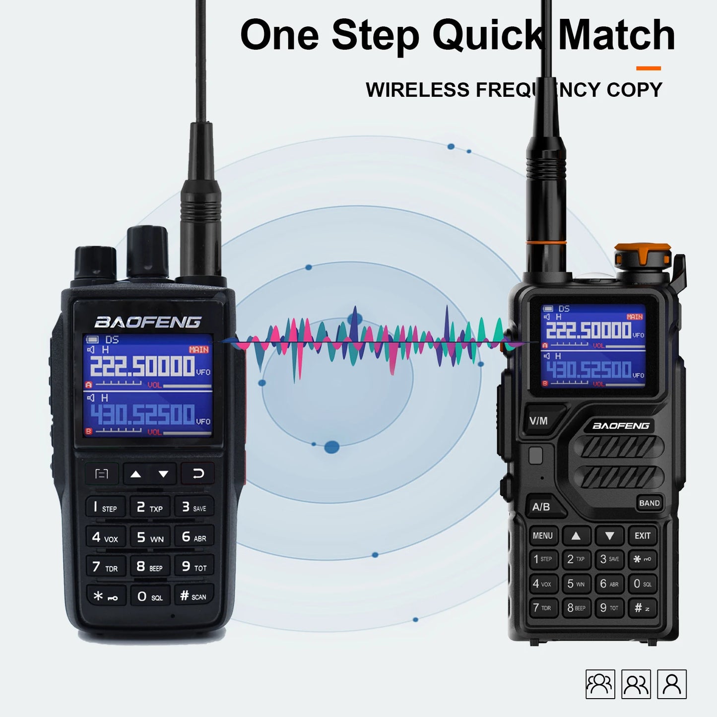 Baofeng UV-22 Long-Distance Two-Way Radio with USB Type-C